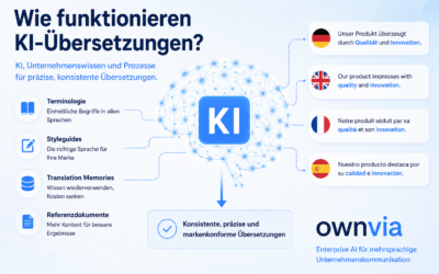 Wie funktionieren KI-Übersetzungen?