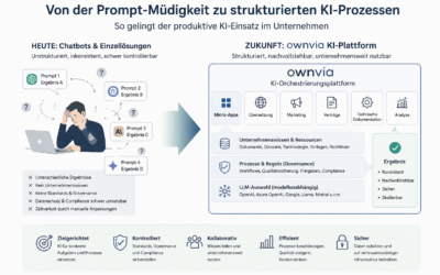 Die Prompt-Müdigkeit besiegen
