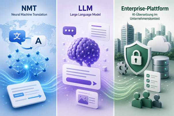 LLM-Übersetzung für Unternehmen